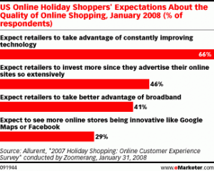 091944 Online Holiday Shopper Expectations